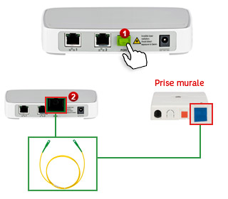 raccordement module ont au modem fibre